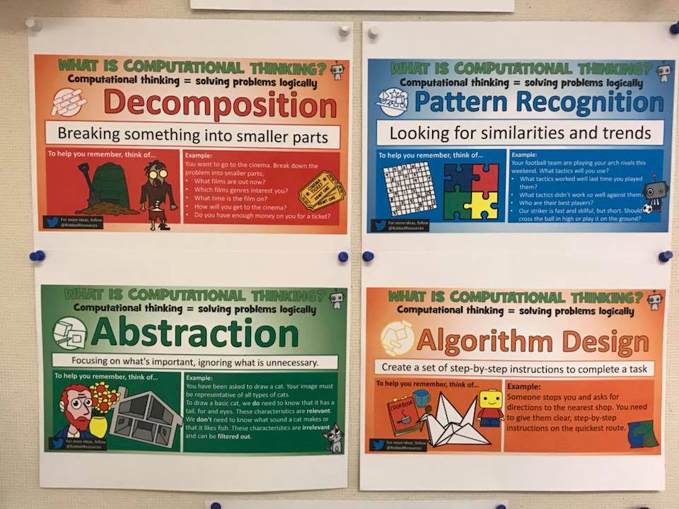 Bulletin board showing examples of computational thinking